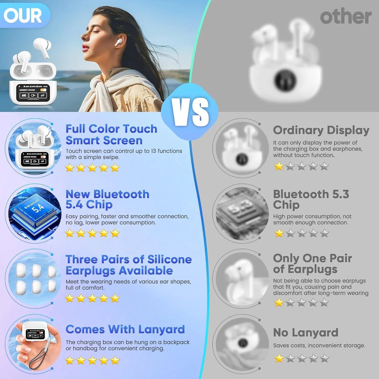 ANC Touch Screen Earbuds, Wireless Earbuds, ANC Earbuds Noise Cancelling Earbuds, Noise Cancelling in Ear Bluetooth 5.4 Earbuds, Bluetooth Earbuds with Microphone, Wireless Earbuds for Iphone/Android